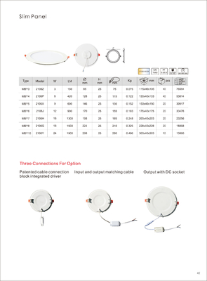 Indoor Ultra-thin Circular LED Panel Lights with Easy Installation and Modern Design