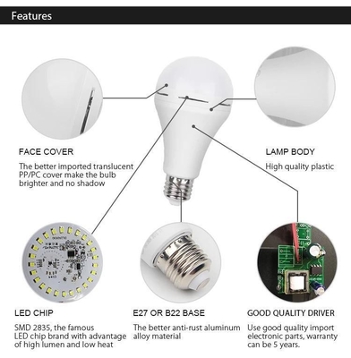 2024 9W 12W 15W 18W E27/B22 Battery Powered LED Emergency Bulb 2 for Indoor Lighting