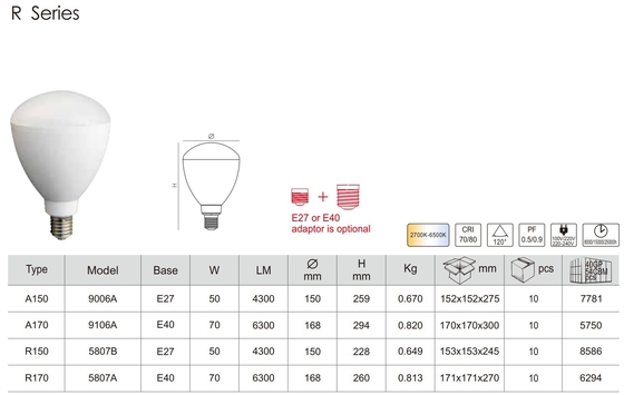 AC Power Supply 50w 70w Led High Bay Lamp Bulb for Home Installation Lighting R150 R170